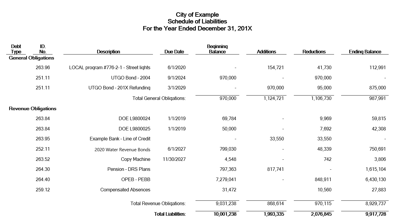 Schedule of Liabilities (Schedule 09) Example