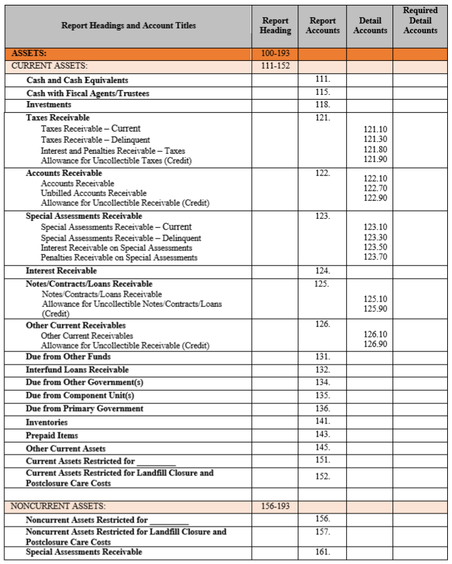 General Ledger Accounting