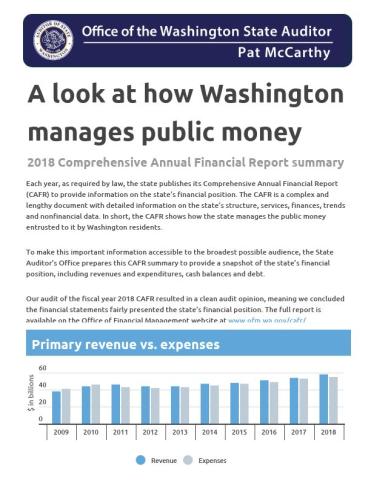 The first screen of the summary infographic of the 2018 Comprehensive Annual Financial Report for the state of Washington.
