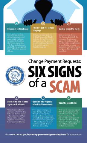 Six signs of a scam poster