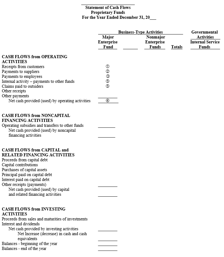 Statement Of Cash Flows Office Of The Washington State Auditor