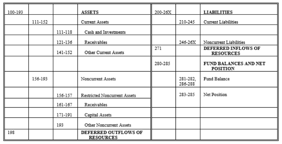 How To Write A General Ledger