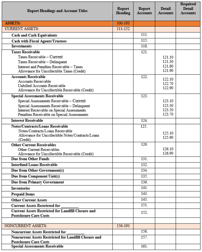 general-ledger-accounts-office-of-the-washington-state-auditor