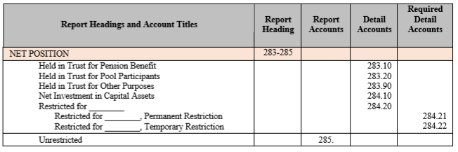 general ledger accounts office of the washington state auditor activision balance sheet