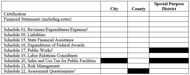 Electronic Funds Transfer (EFT) – Receipts - Office of the ...