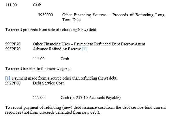 citi card cash advance pin