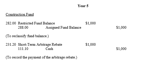 Rebate Accounting Treatment Ifrs