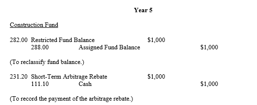 Arbitrage Rebates Office Of The Washington State Auditor