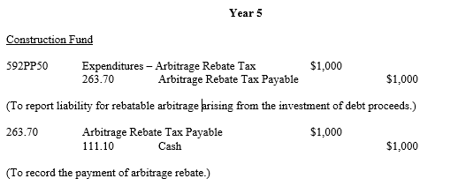 Arbitrage Rebate Calculation